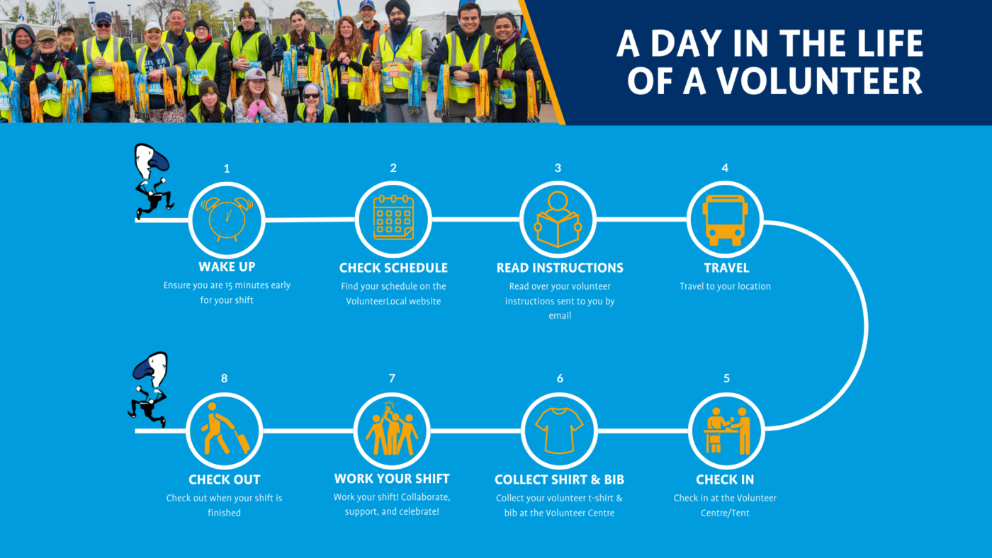 Day In The Life Of A Volunteer